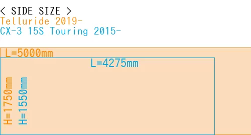 #Telluride 2019- + CX-3 15S Touring 2015-